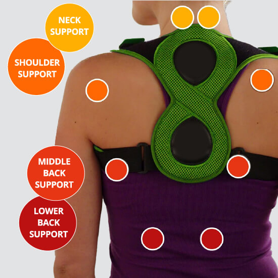 FIG8,, Posture, Brace, Back, Neck support
